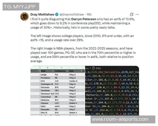 达林彼得森NIL估值高达160万美元背后的成功秘笈揭秘